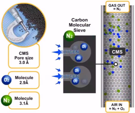 carbon_molecular_sieve_for_nitrogen_generation.jpg